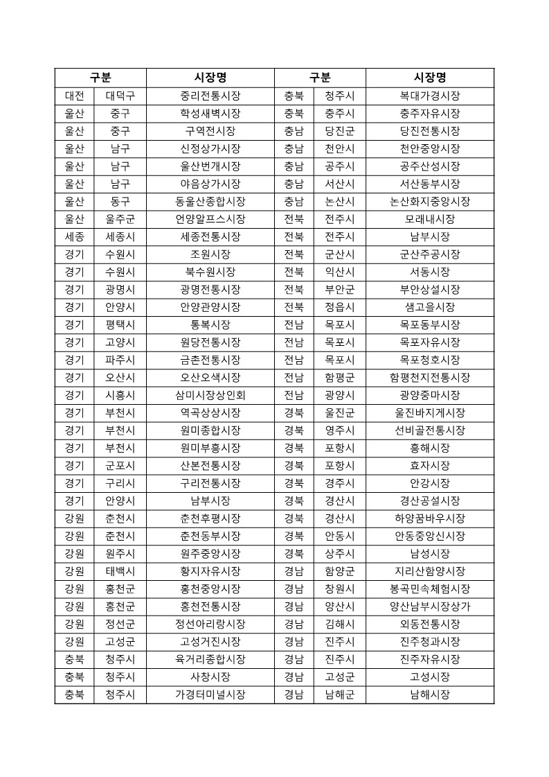 전통시장 환급
