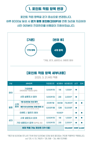 포인트적립변경