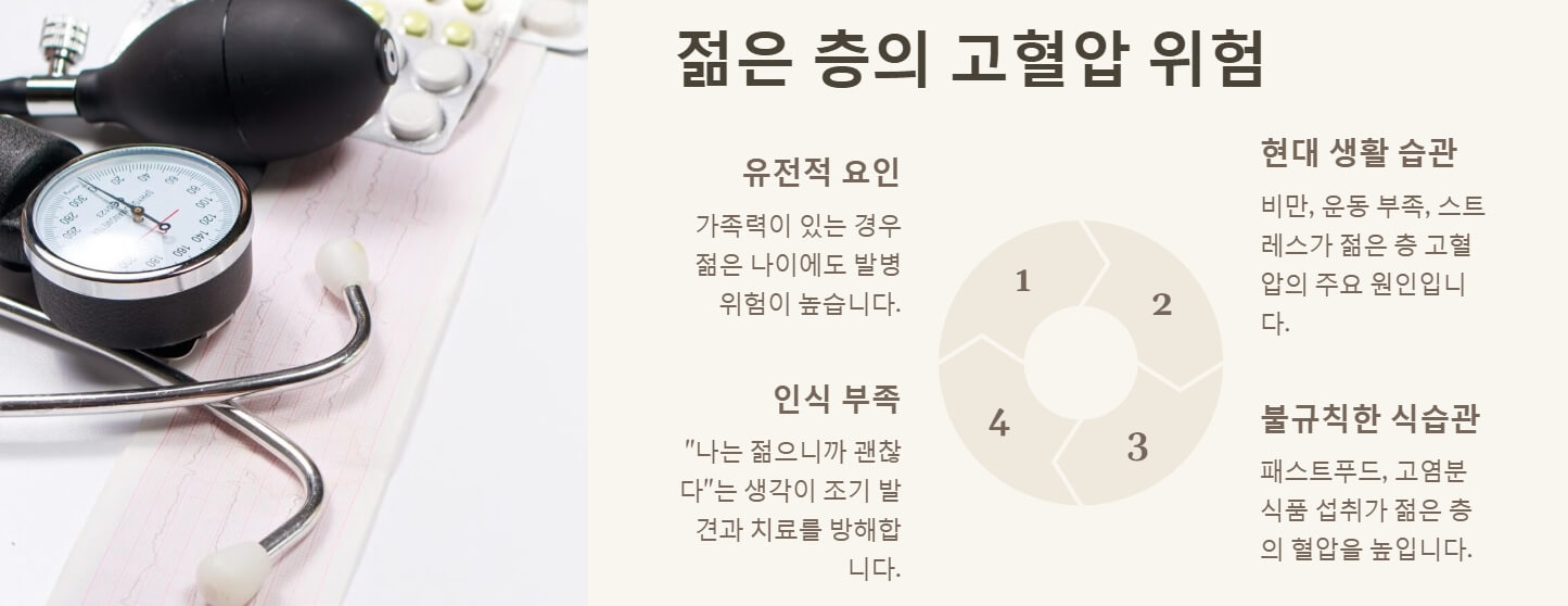 고혈압 낮추는 방법