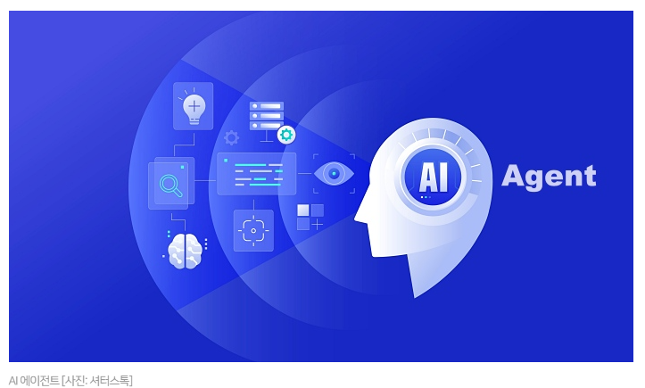 2026년, 당신의 AI 비서를 준비하십시오