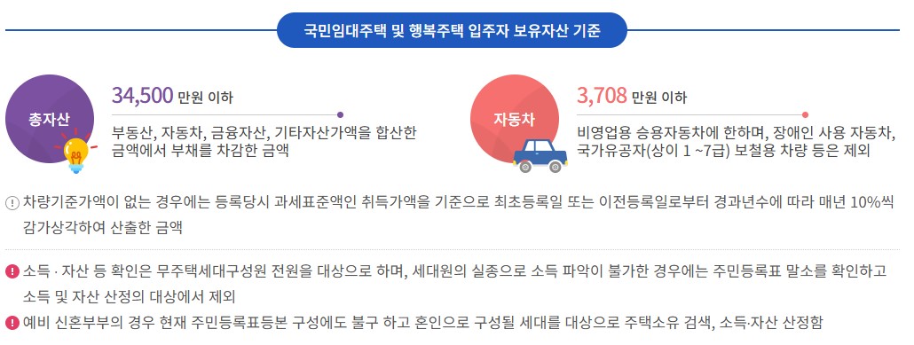 신혼.신생아 전세 임대주택 소득기준