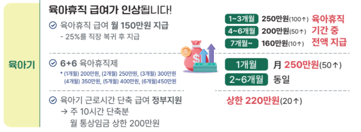2025 육아휴직급여 인상