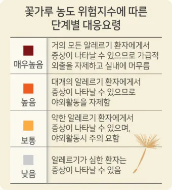 꽃가루 농도 눈 가려움 코막힘 실내 청소 요령_3
