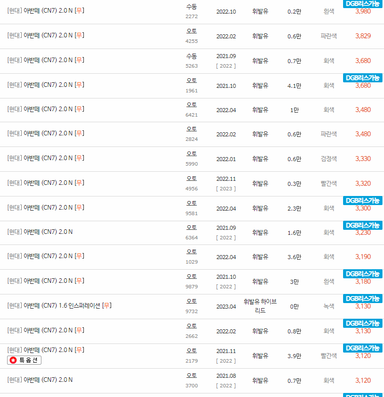 2020~2023년식 아반떼CN7 중고차 시세