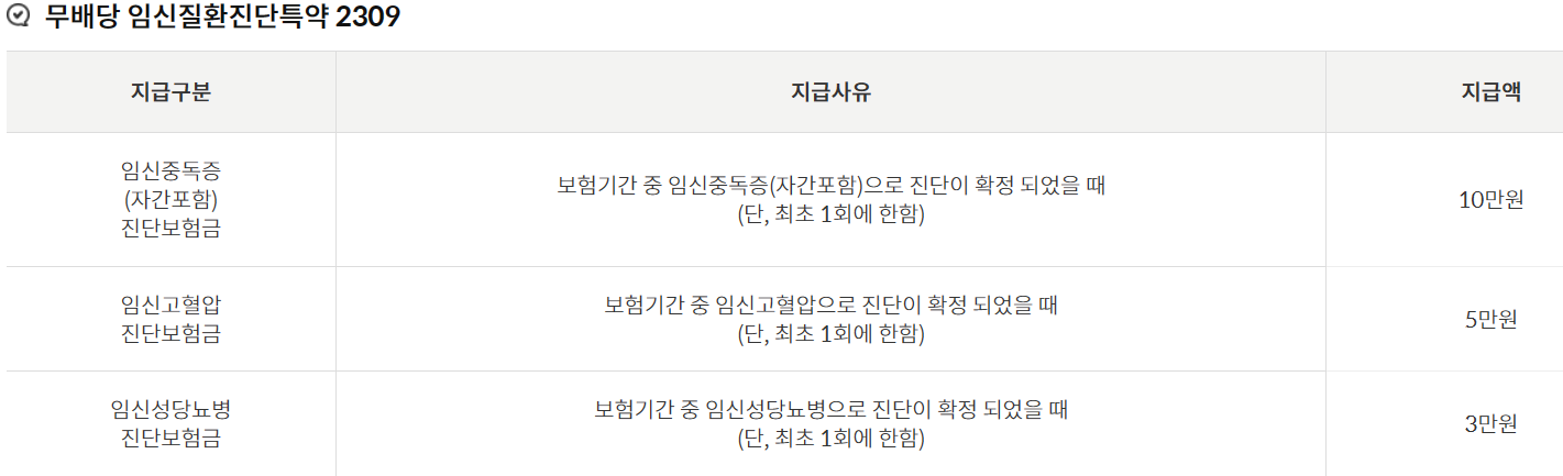 임신질환진단