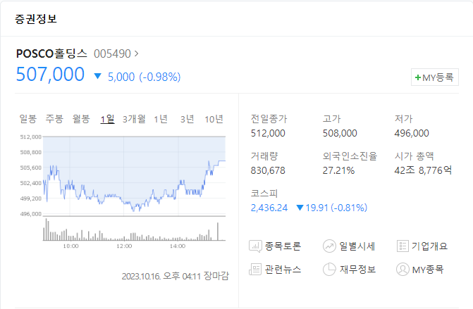 POSCO홀딩스 주가