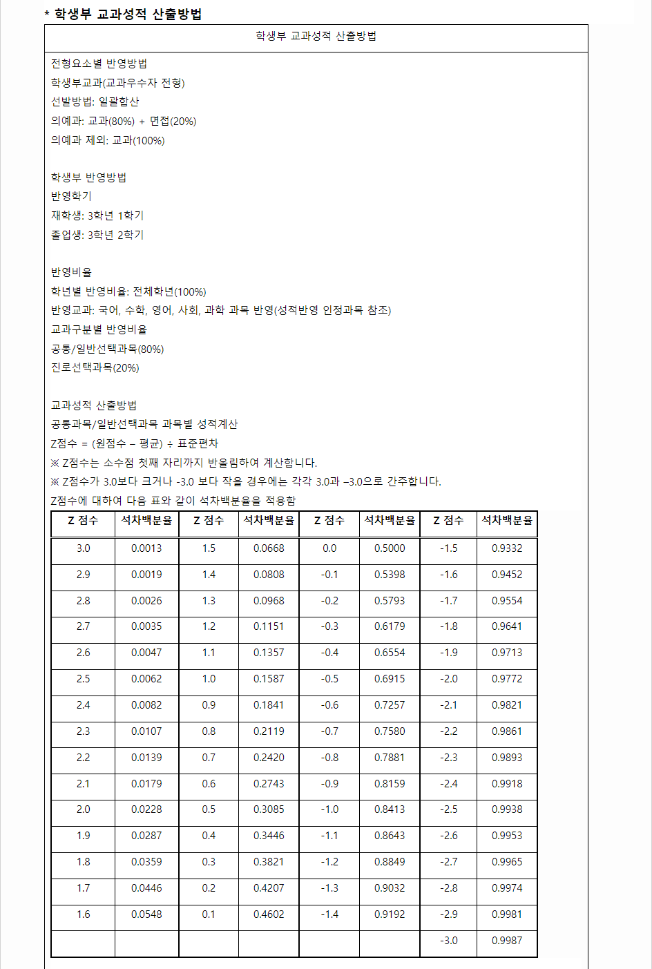 2024학년도 연세대학교(미래) 학생부교과전형 학생부 교과성적 산출방법