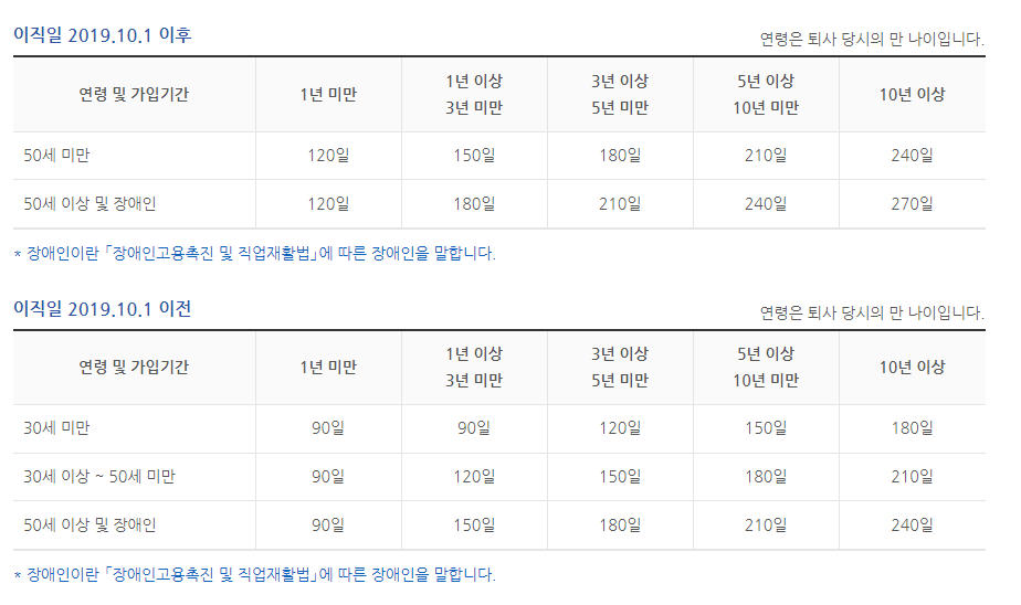 실업급여 조건