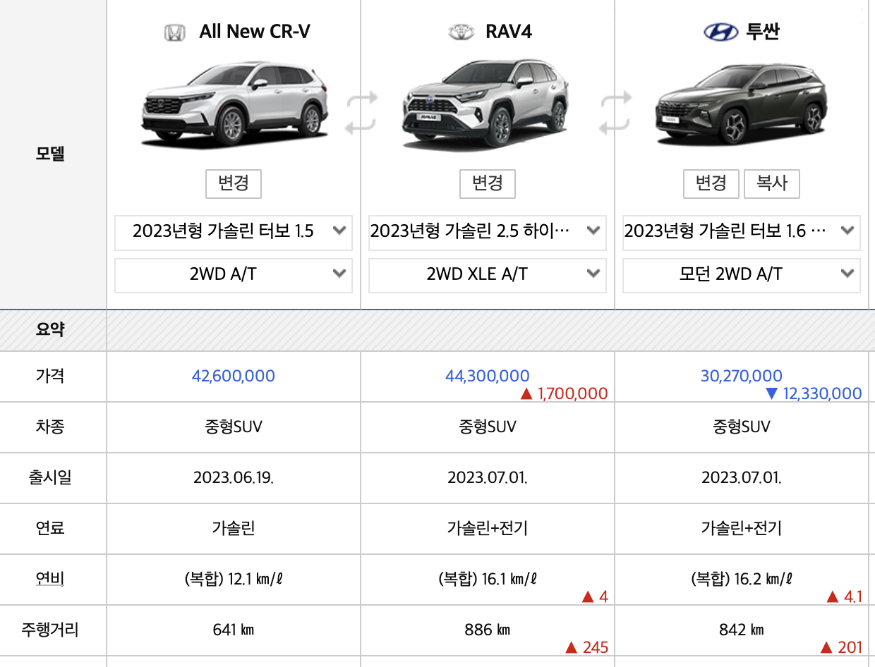 2023 혼다 CR-V 하이브리드 연비 출시일 가격 풀체인지(+개인적인 견해)