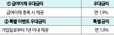 우대금리 항목 2가지