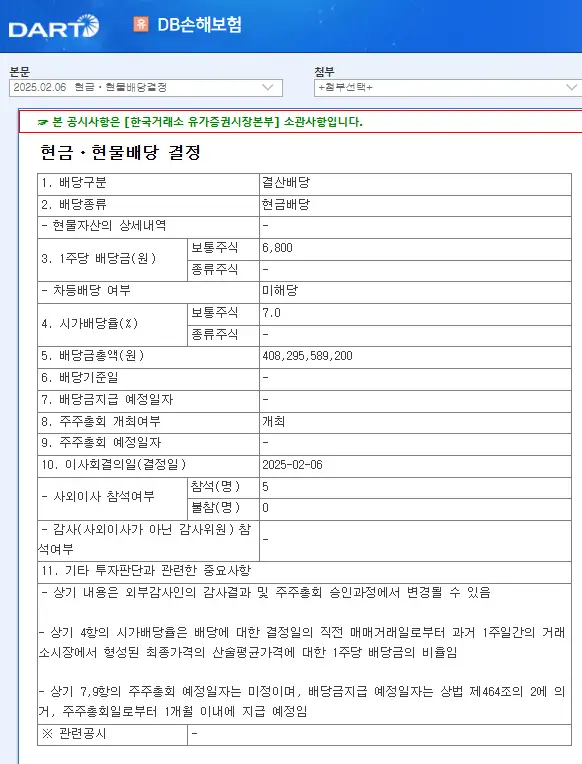 DB손해보험(005830) 2025년 배당금, 배당일