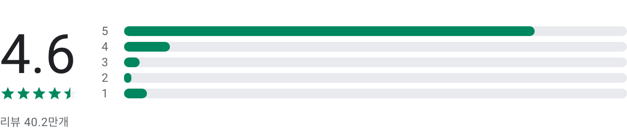 스토리텔, 인생 오디오북