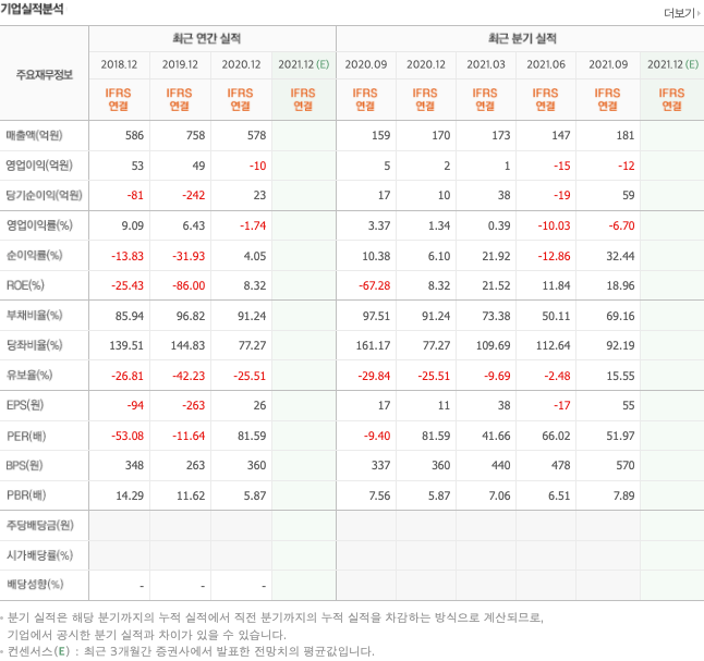 가발-관련주-대장주