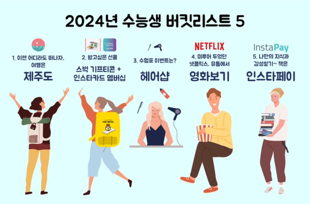 2024 수능