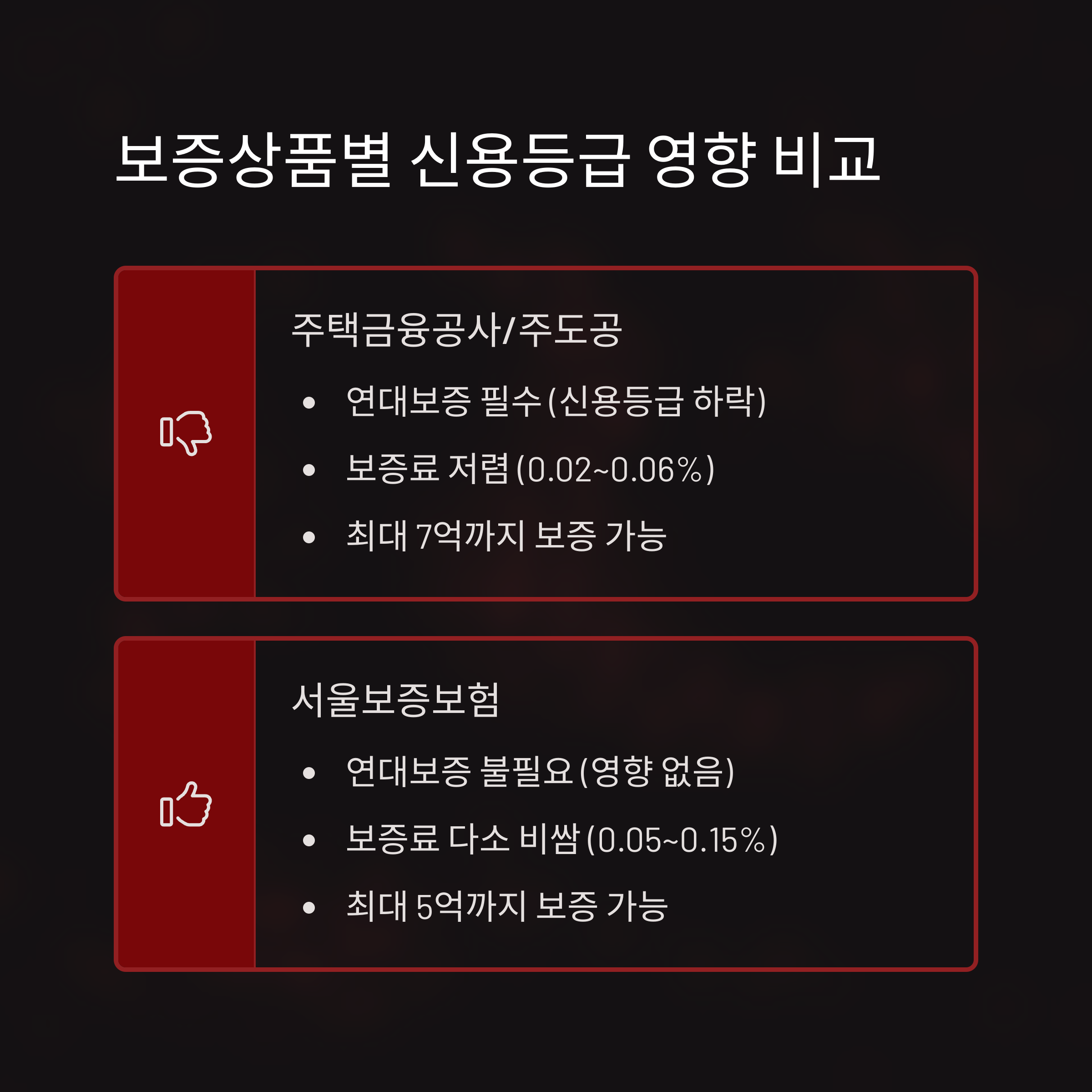 전세대출 신용등급