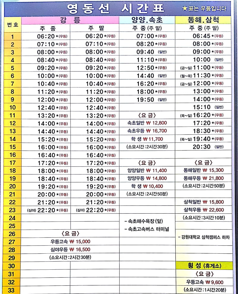 영동선 시간표