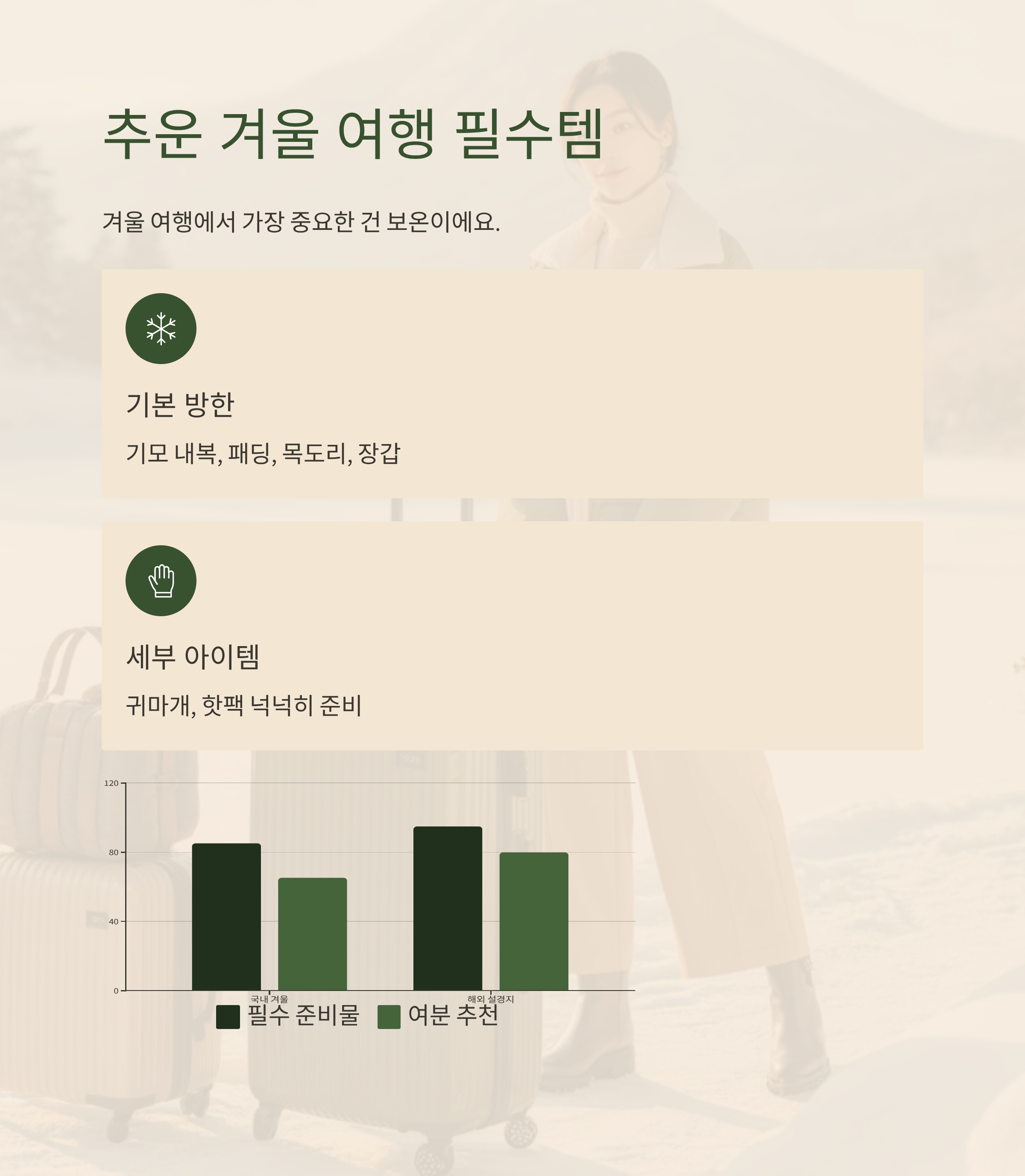 추운 겨울 여행, 절대 빠뜨리면 안 되는 것들