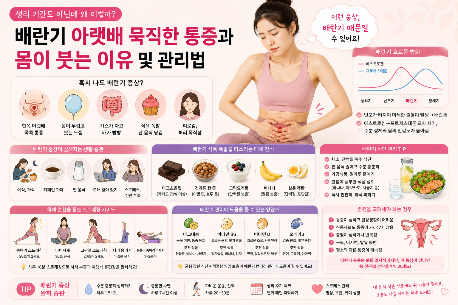 여성 배란기 통증과 식욕 변화 설명 건강 이미지