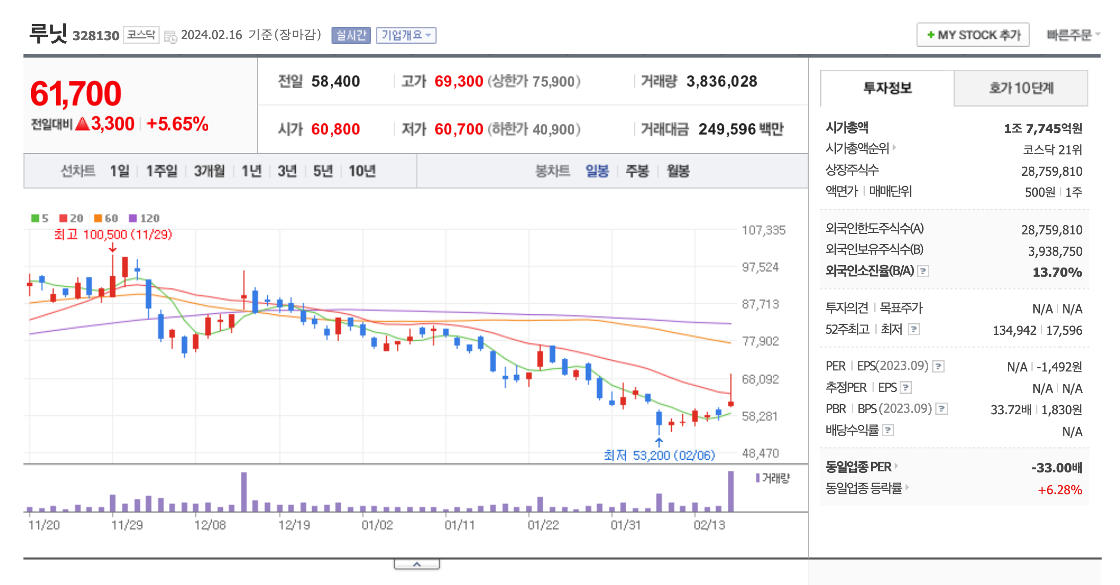 원격의료-관련주