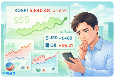 지수가 아니라 ‘버티는 힘’을 봐야 하는 날 – 코스피 5,640선에서 드러난 수급의 방향성