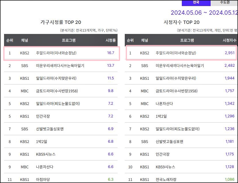 방송순위