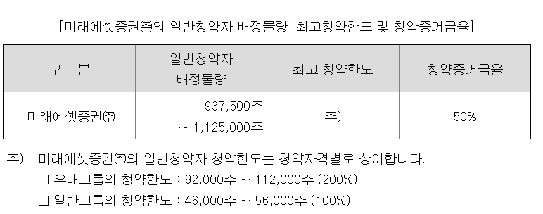 덕양에너젠 공모주