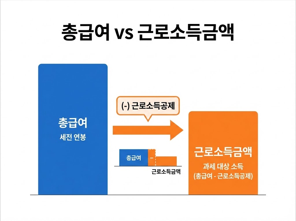 2026 연말정산 기부금 공제 한도·공제율 “한 장 요약” + 자주 하는 실수 TOP