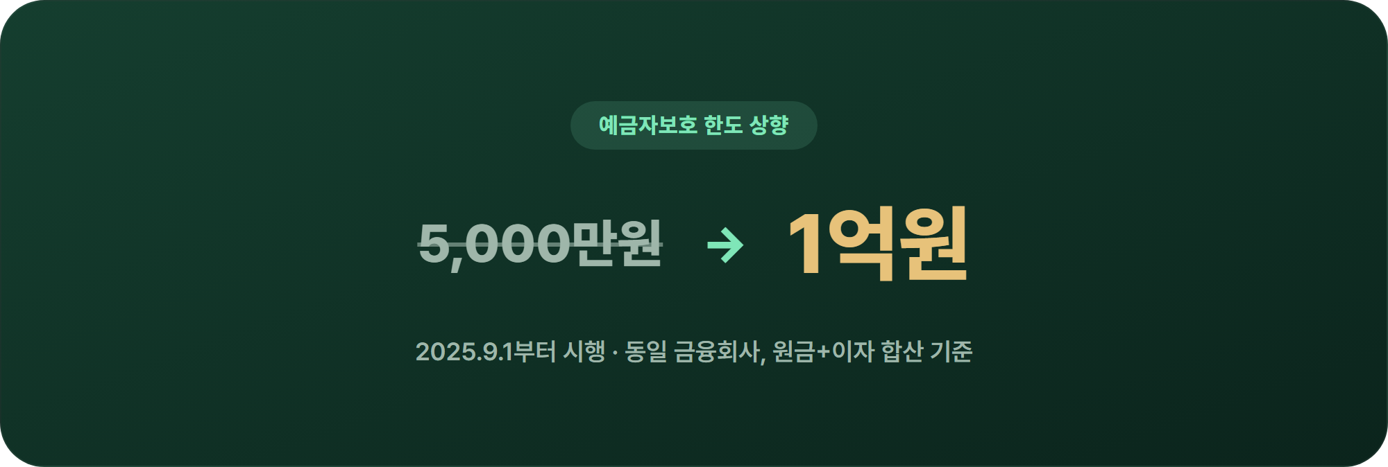 예금자보호 한도가 5000만원에서 1억원으로 상향됐다는 강조 문구