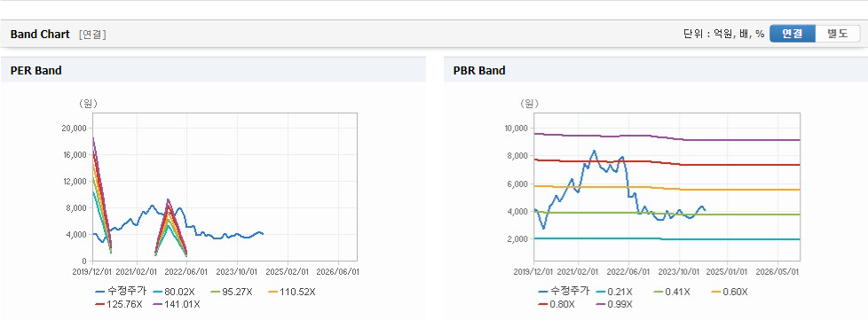 대림B&Co 주가 분석과 투자 전략