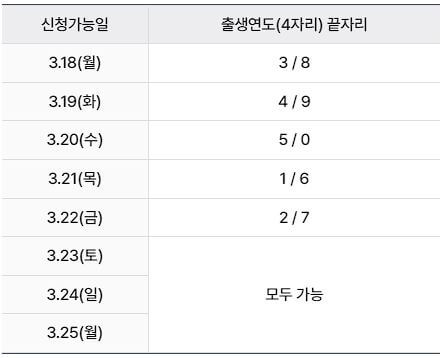 소상공인 이자환급