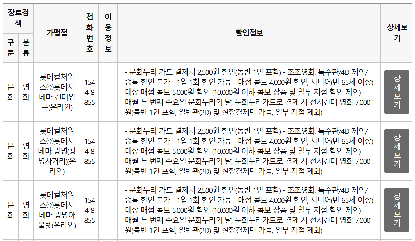 문화누리카드 영화