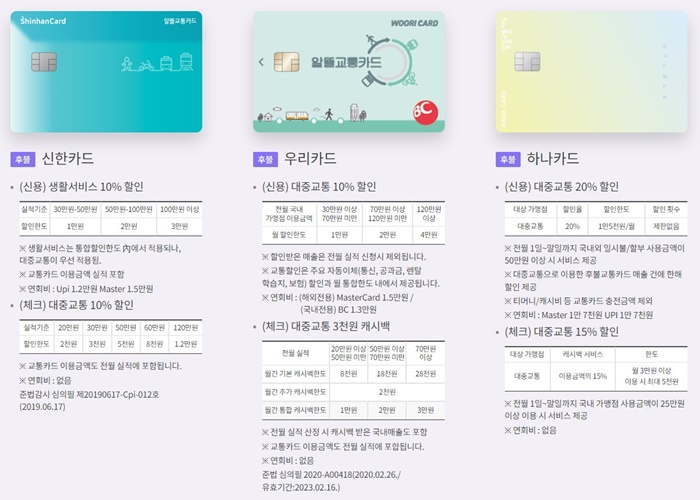 알뜰교통카드 신청 방법 총정리