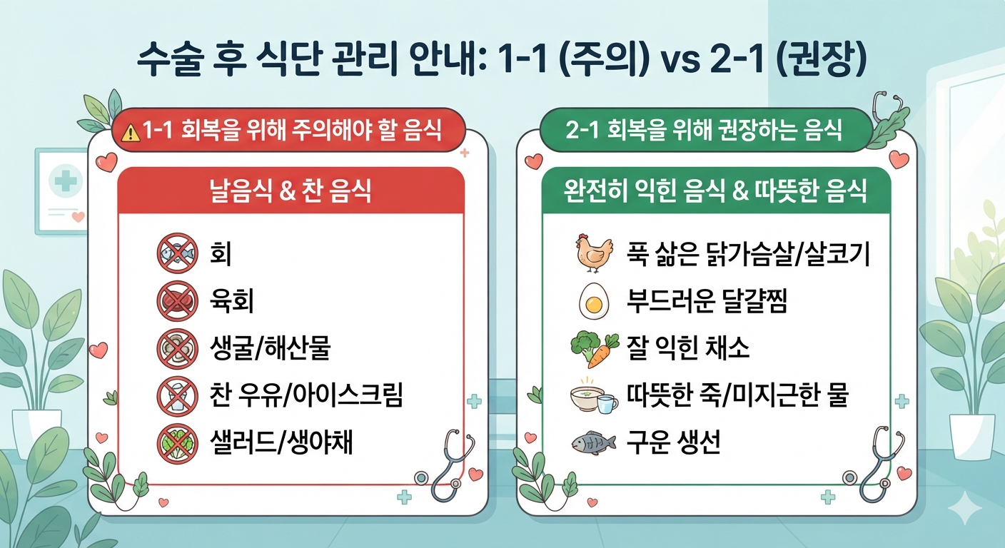 8월에 주의해야 할 음식과 권장하는 음식
