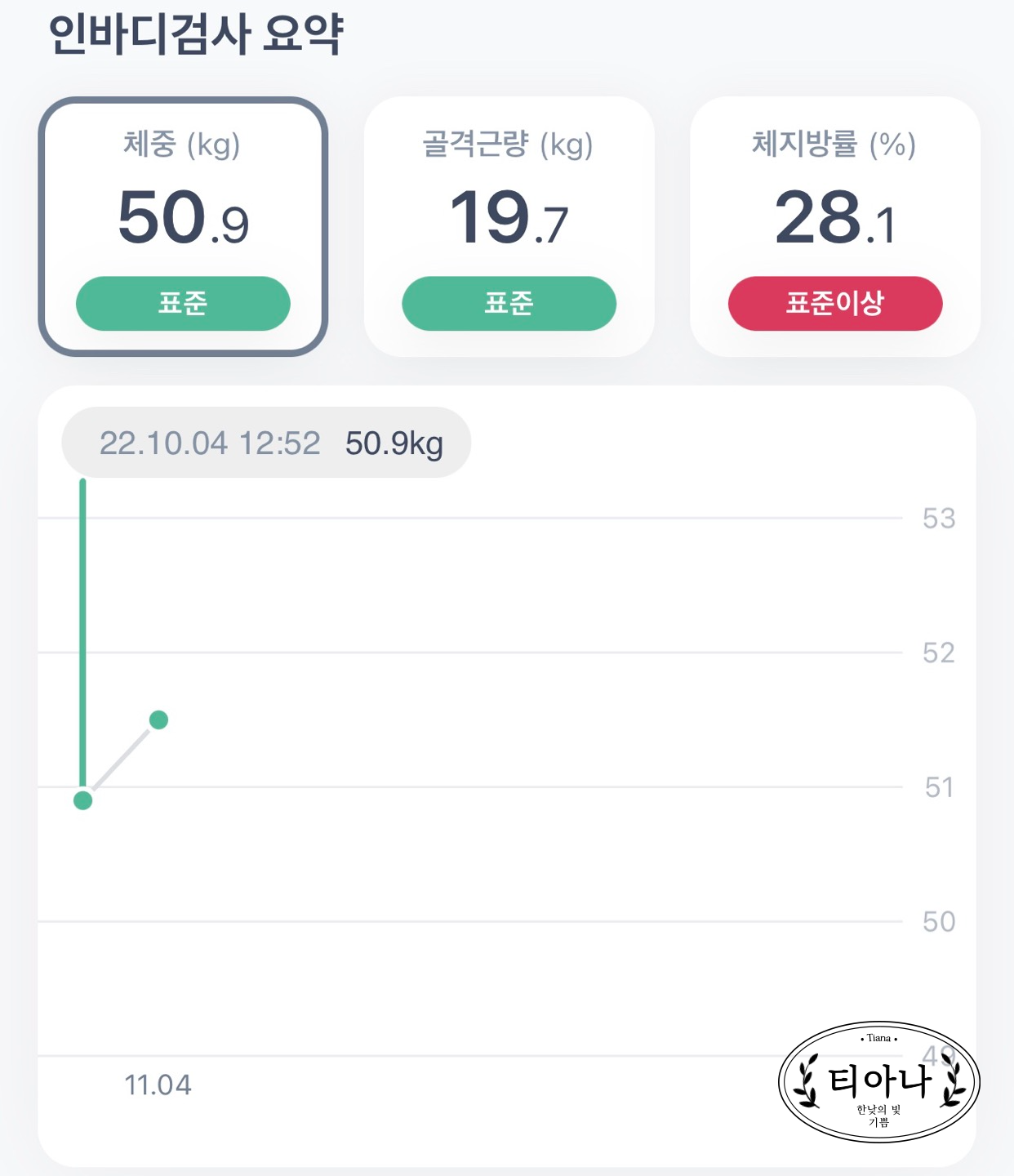 일반식 근력키우기 다이어트 31day 기록 