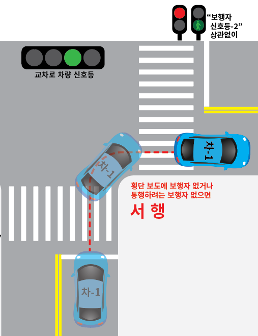 교차로 신호등 녹색 서행