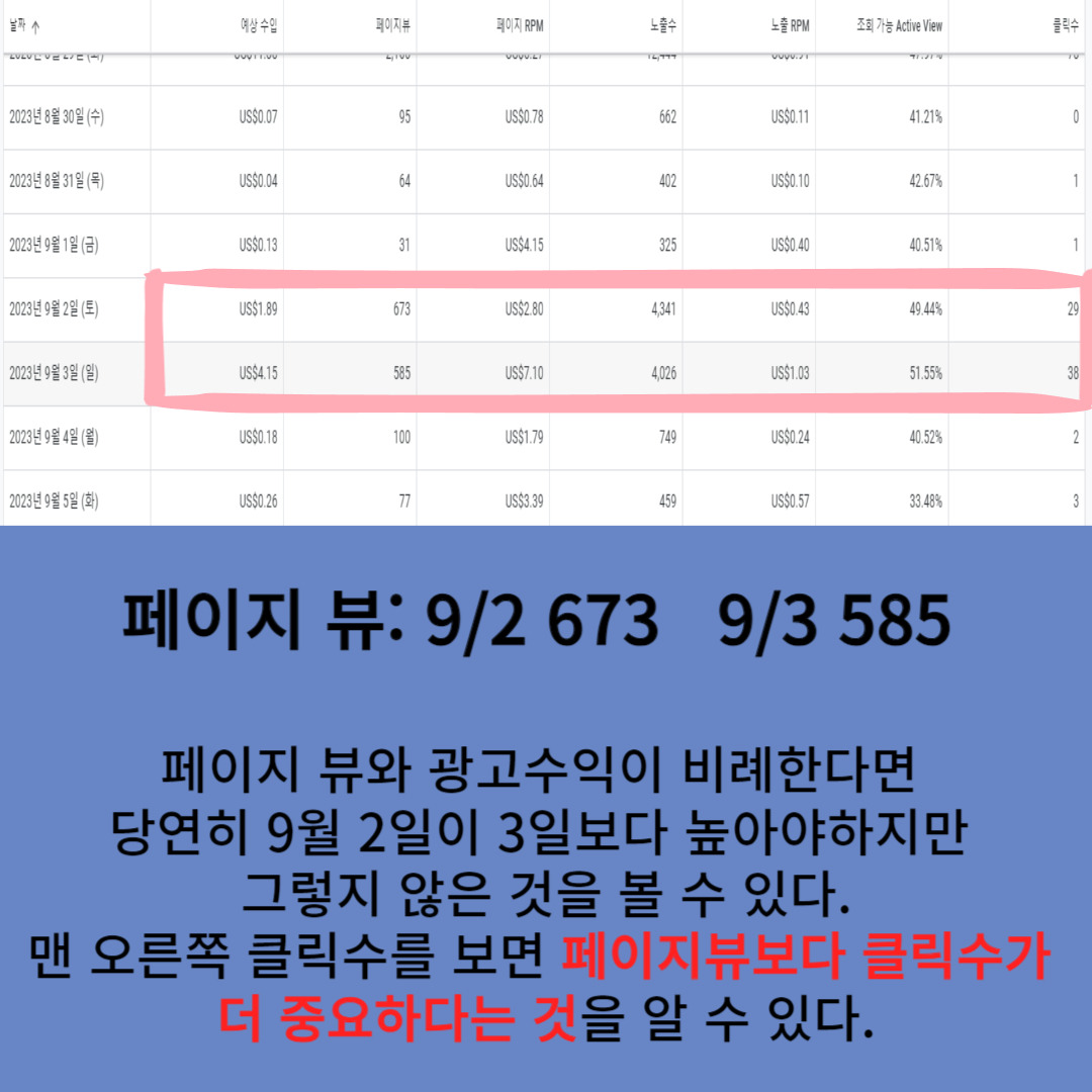 페이지뷰와-수익의-상관성