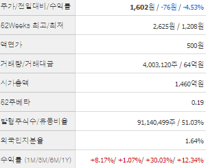 대창 주가 전망 목표주가 배당금 확인하기