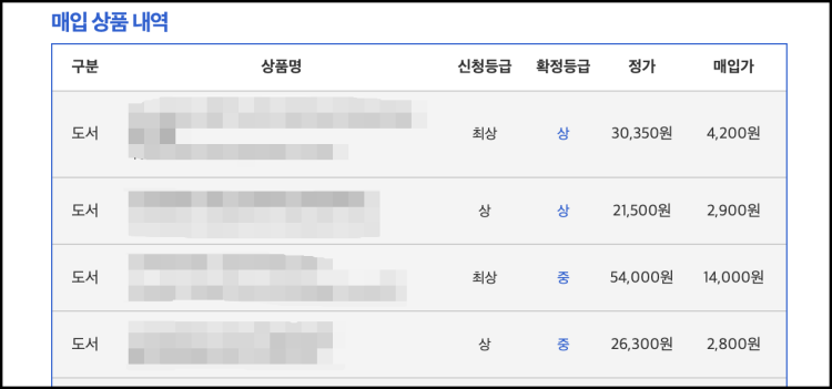 알라딘 중고 서점 책 판매 결과 실제 매입가