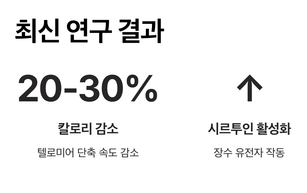 최신 연구가 밝혀낸 놀라운 사실