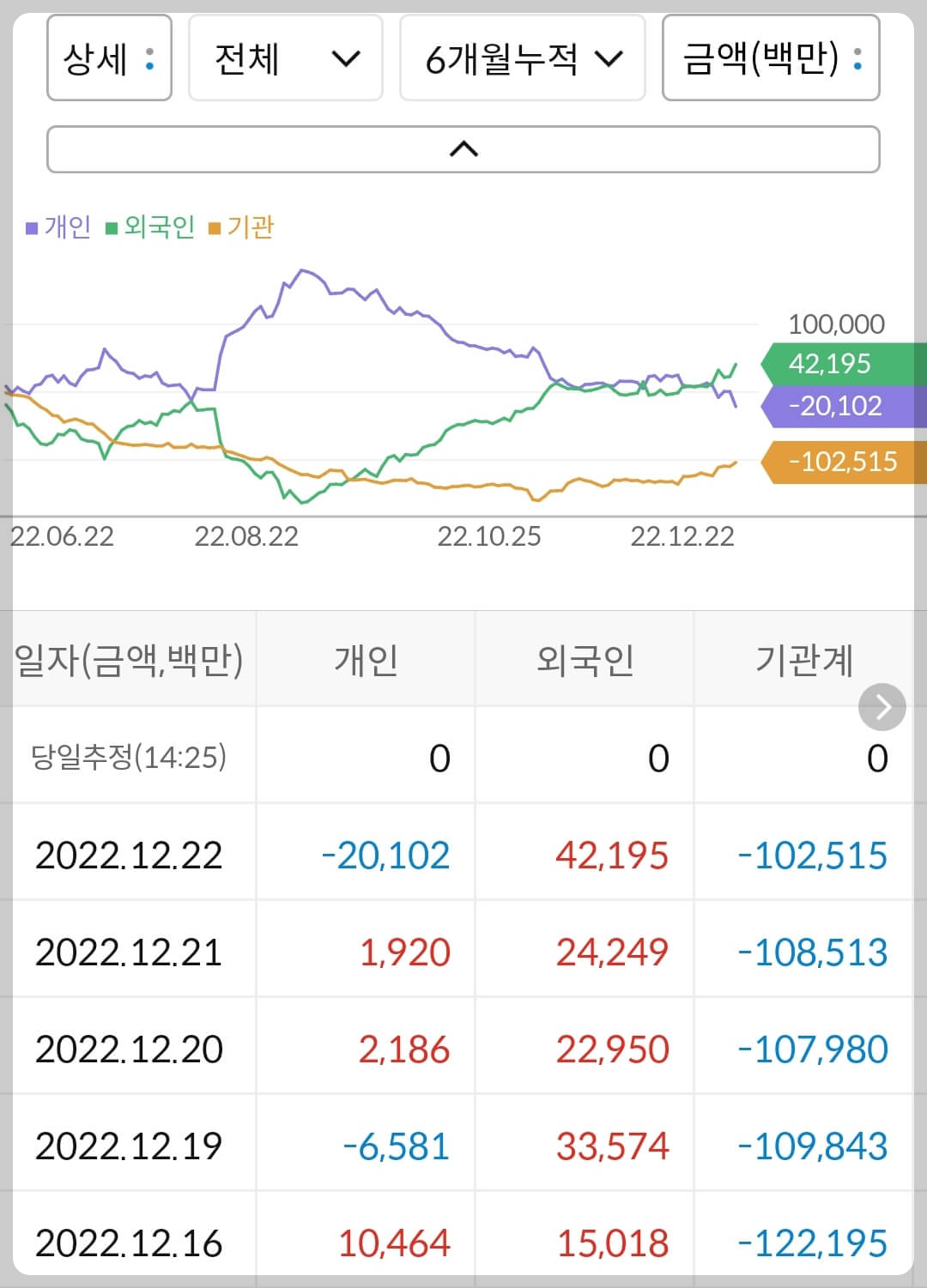 HMM 누적 수급