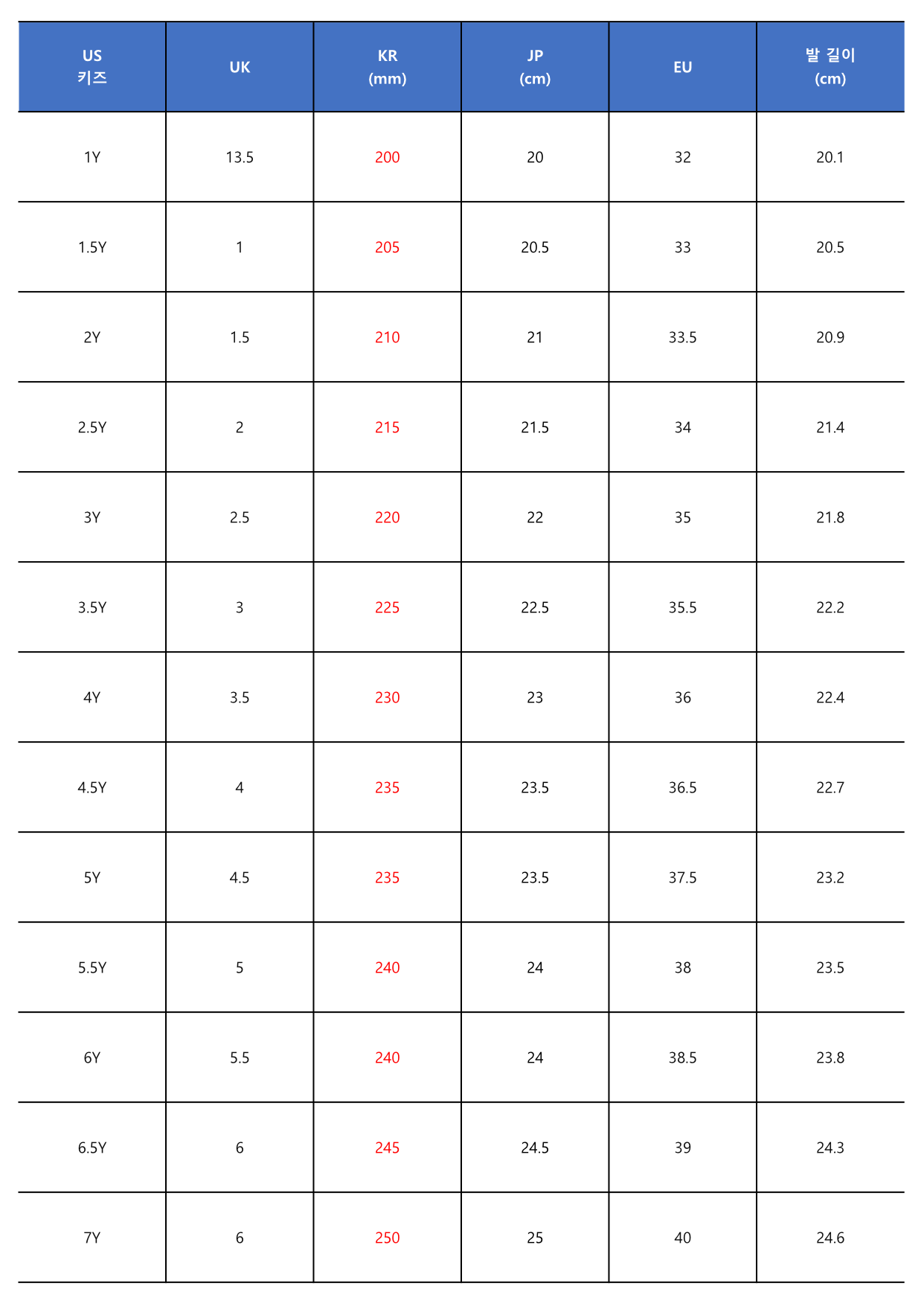 국가별 키즈 신발 주니어 사이즈표 (미국, 영국, 한국, 일본, 유럽, 발 길이)