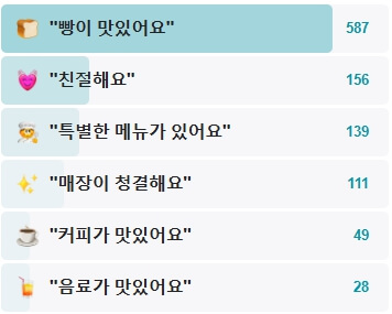 양인제과-후기