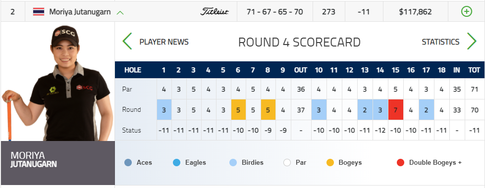 모리야주타누간-선수-스코어카드-이미지