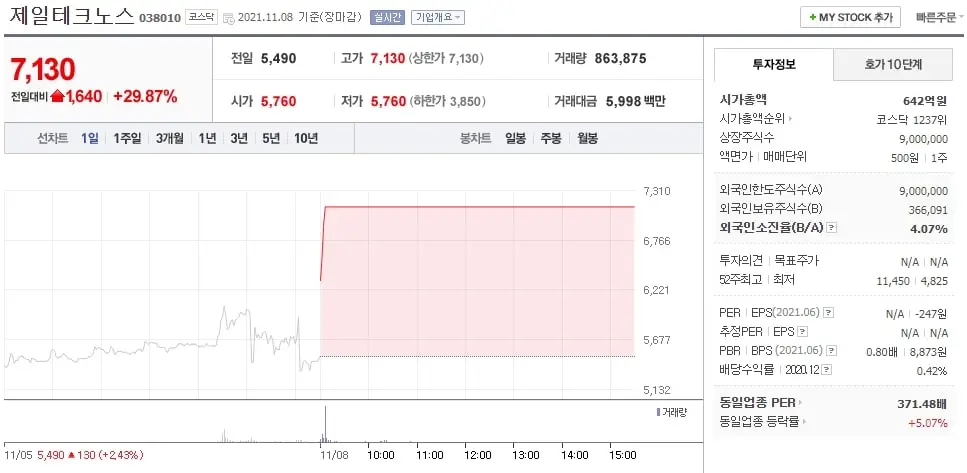제일테크노스-주가정보