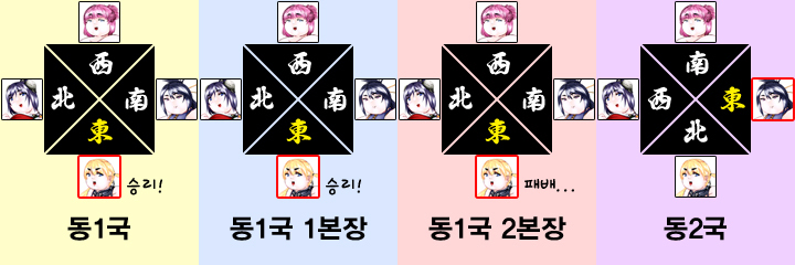 마작 하는 방법
4