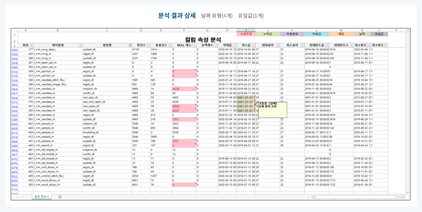 날짜 유형, 유일 값 분석