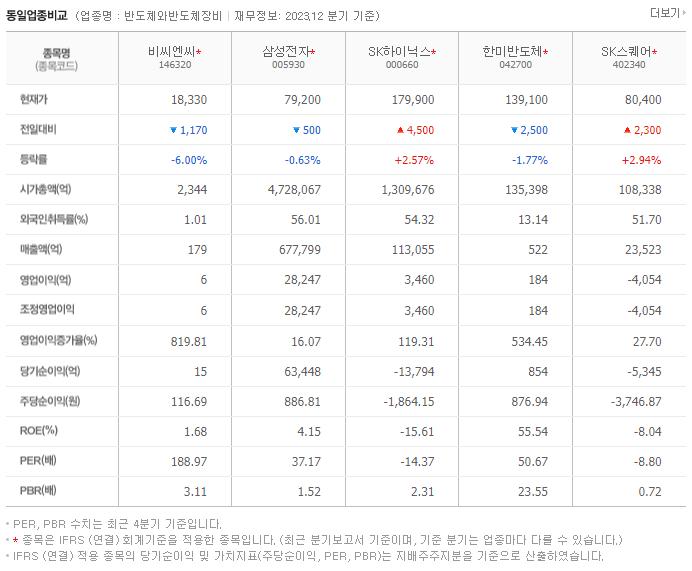 비씨엔씨_동종업비교자료