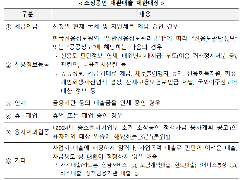 소상공인 대환대출 지원대상 신청방법