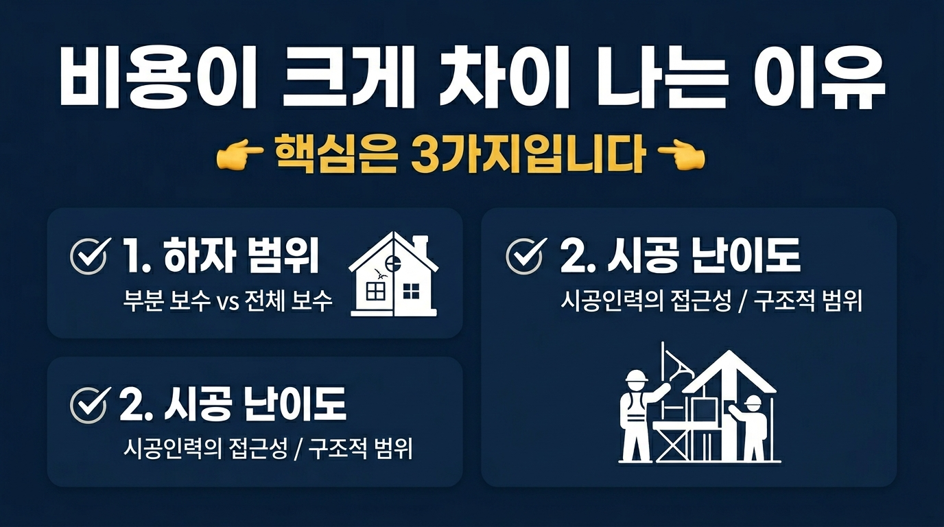 비용이 크게 차이나는 이유