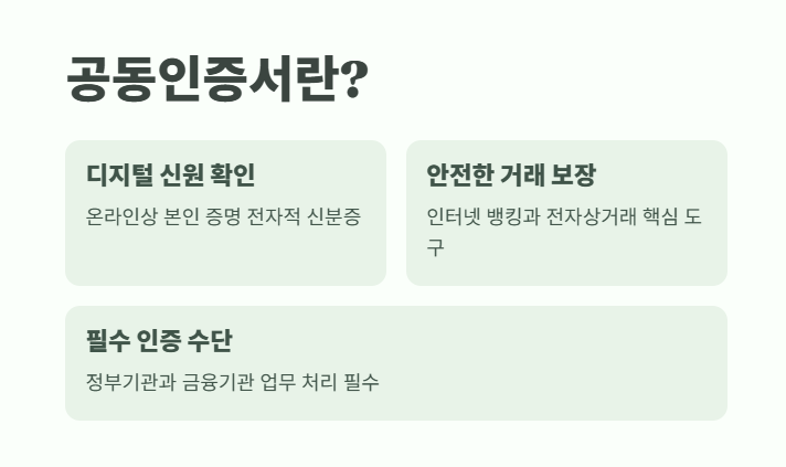 공동인증서 발급방법 5분이면 끝 1